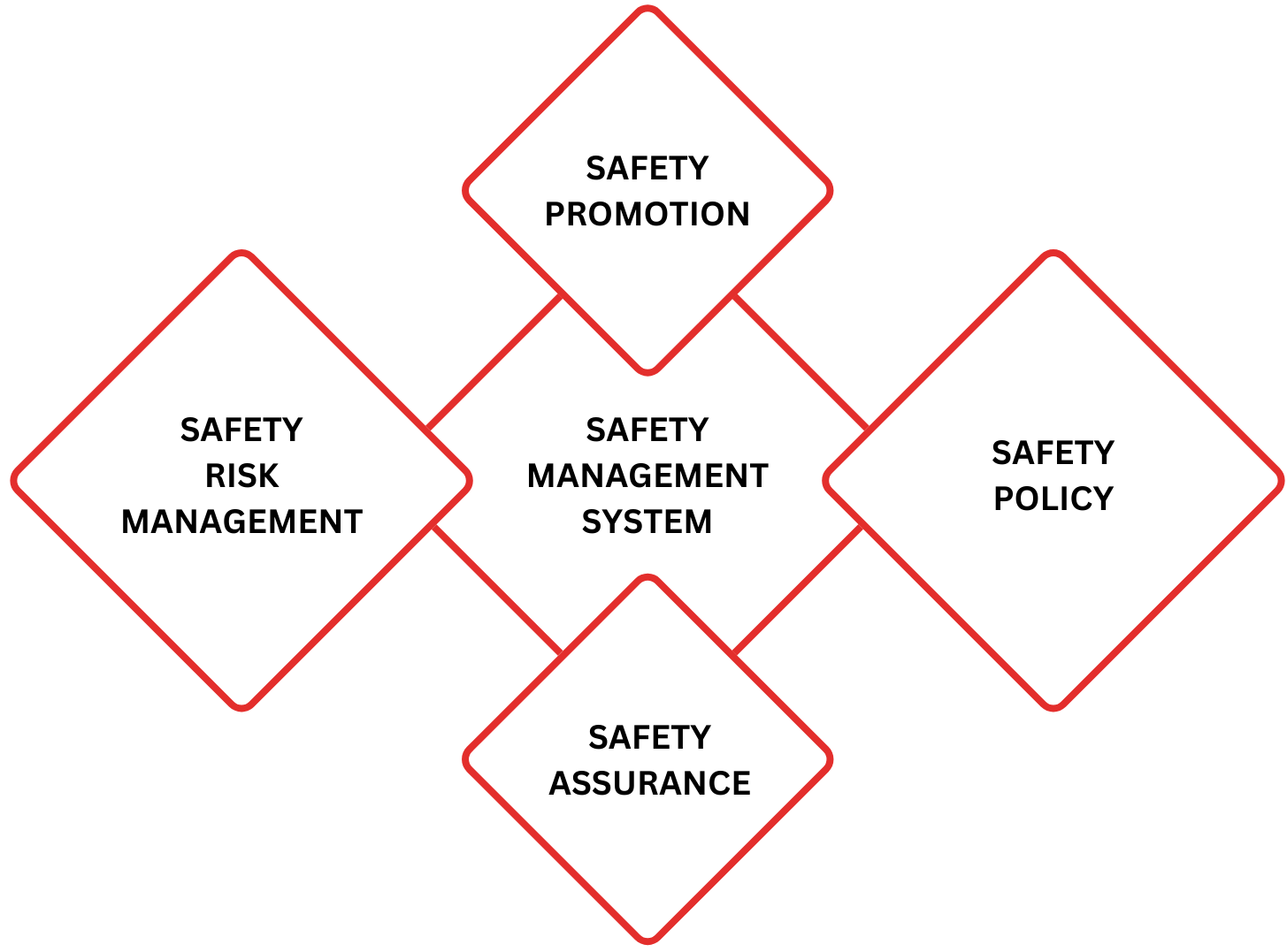 functional-safety-management-plan-for-service-providers-pipe-system